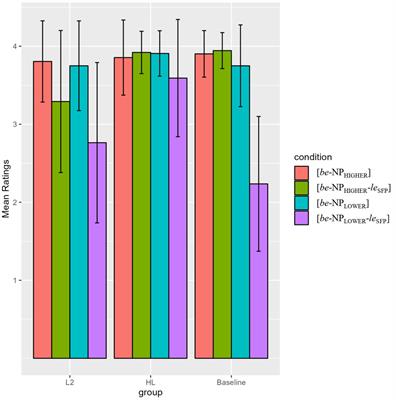 Positive cross-linguistic influence in the representation and processing of sentence-final particle le by L2 and heritage learners of Chinese